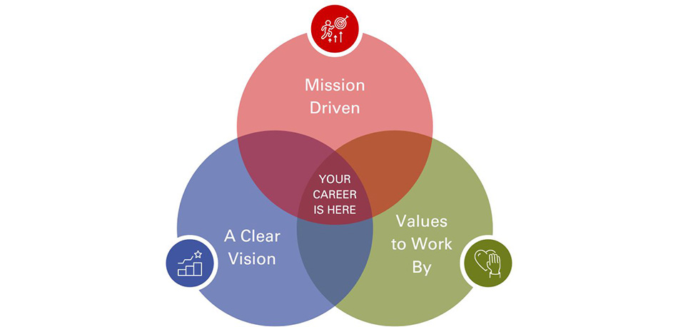 NC State Mission, Vision and Values